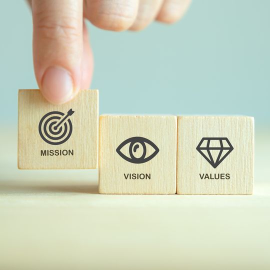 Leitbild: Die Bausteine sind Mission, Vision und Werte.