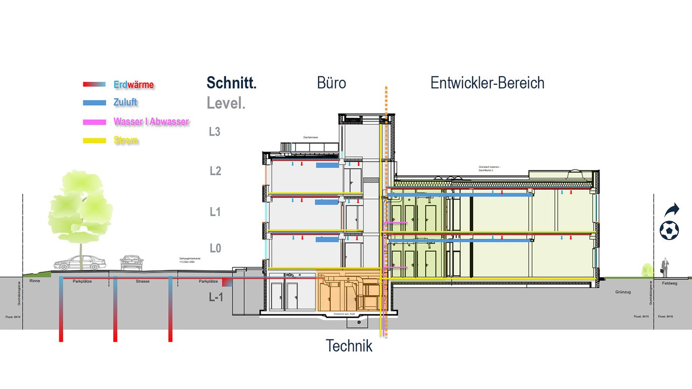 Gebäudeenergiegesetz 2023: Der Neubau von generic.de folgt bereits heute dem Plusenergie-Standard.